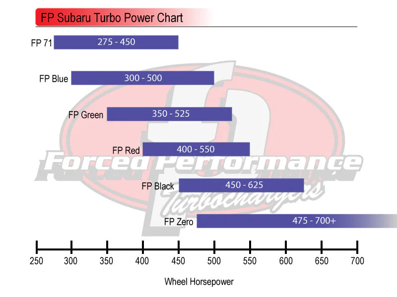 Forced Performance Red Turbocharger 2002-2007 WRX / 2004-2021 STI