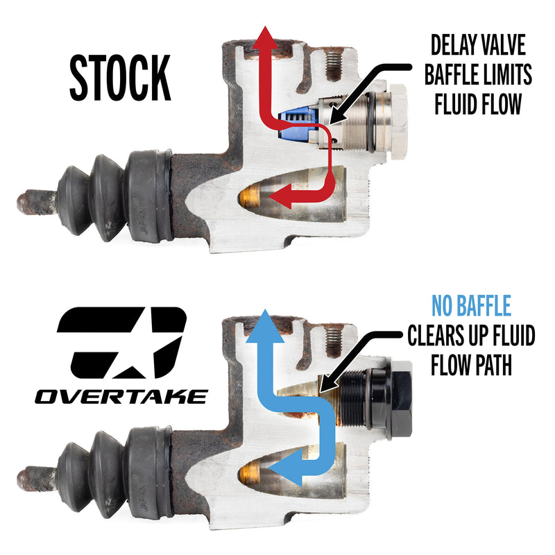 OVERTAKE Clutch Delay Valve Delete 2006-2026 WRX / 2006-2021 STI