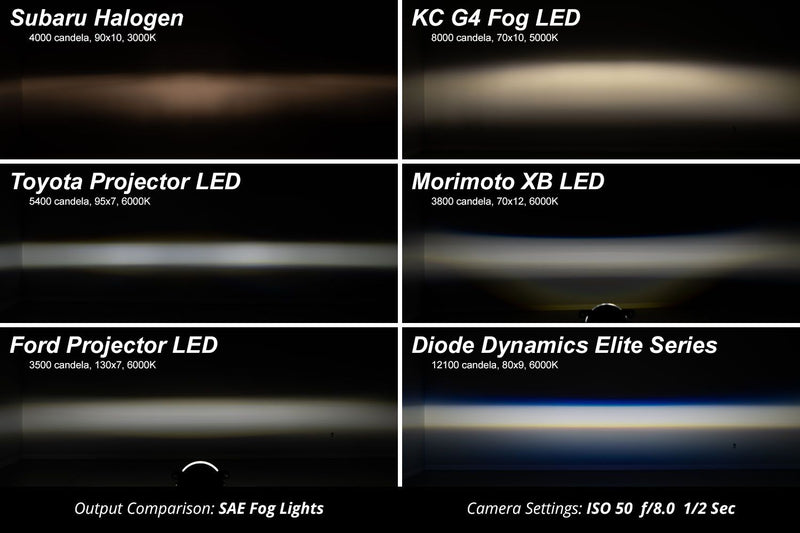 Diode Dynamics Elite Series Fog Light Kit Yellow LED 2022-2026 WRX