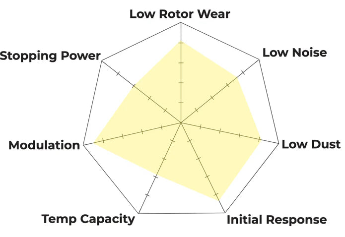 Hawk Ceramic Front Brake Pads 2022+ WRX