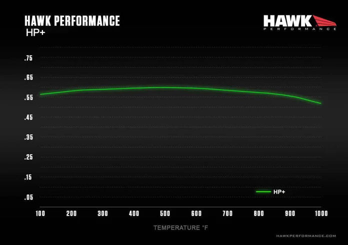 Hawk HP Plus Front Brake Pads 2022+ WRX