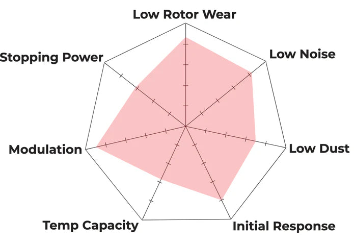 Hawk HPS 5.0 Front Brake Pads 2024+ WRX TR / 2018-2021 STI