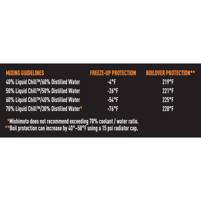 Mishimoto Liquid Chill Synthetic Engine Coolant Full Strength