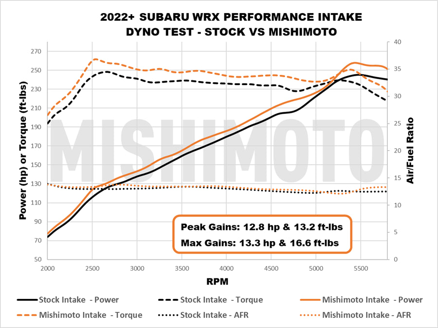 Mishimoto Performance Air Intake 2022+ WRX