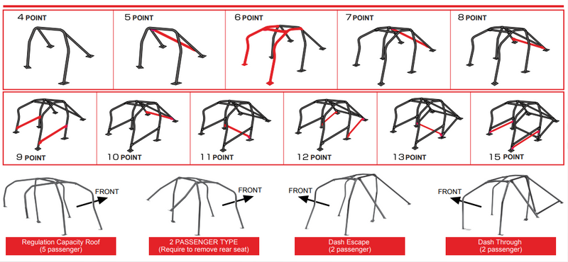 Cusco Blue Roll Cage 2015-2021 WRX/STI