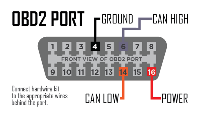 P3 Gauges V3 Hardwire Harness