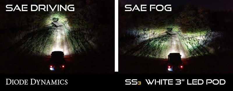 Diode Dynamics SS3 LED Sport Type Fog Light Kit 2015-2021 WRX/STI
